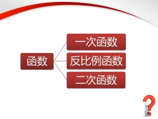 反比例函数与一次函数的交点问题