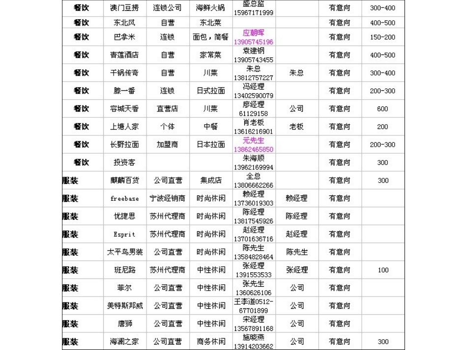 江苏万达广场餐饮服装特色商家联系大全100家_第2页