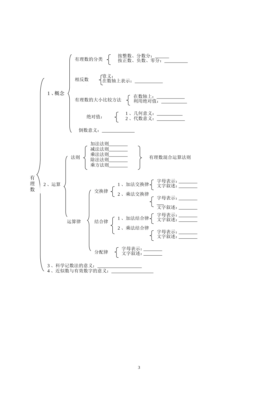 有理数小结导学案_第3页