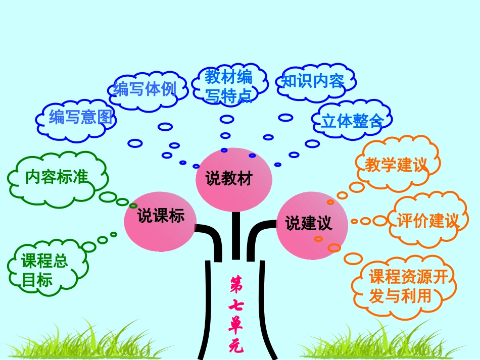 八下生物知识树_第3页