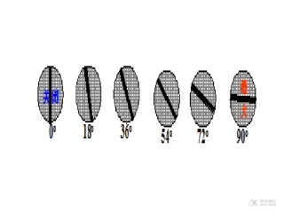 【图片】《函数建模案例》温度变化(数学北师大必修一)