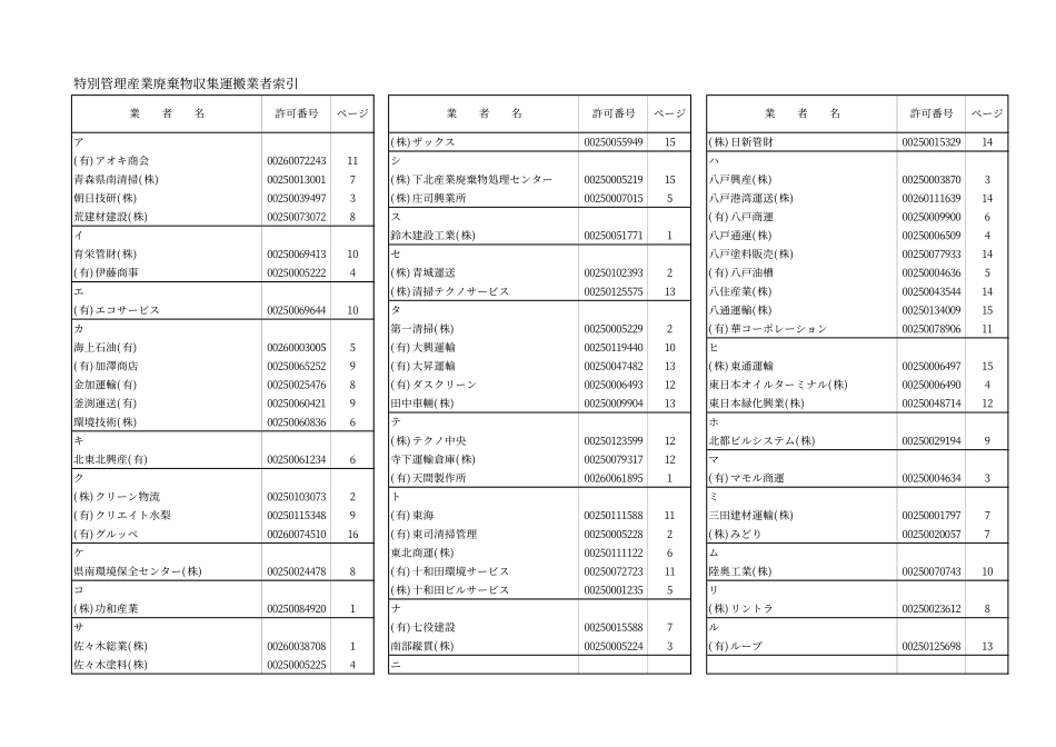 特别管理产业廃弃物収集运搬业者索引_第1页