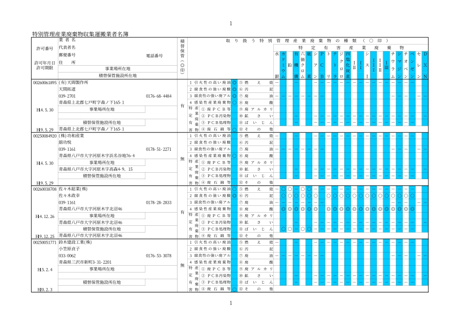 特别管理产业廃弃物収集运搬业者索引_第2页
