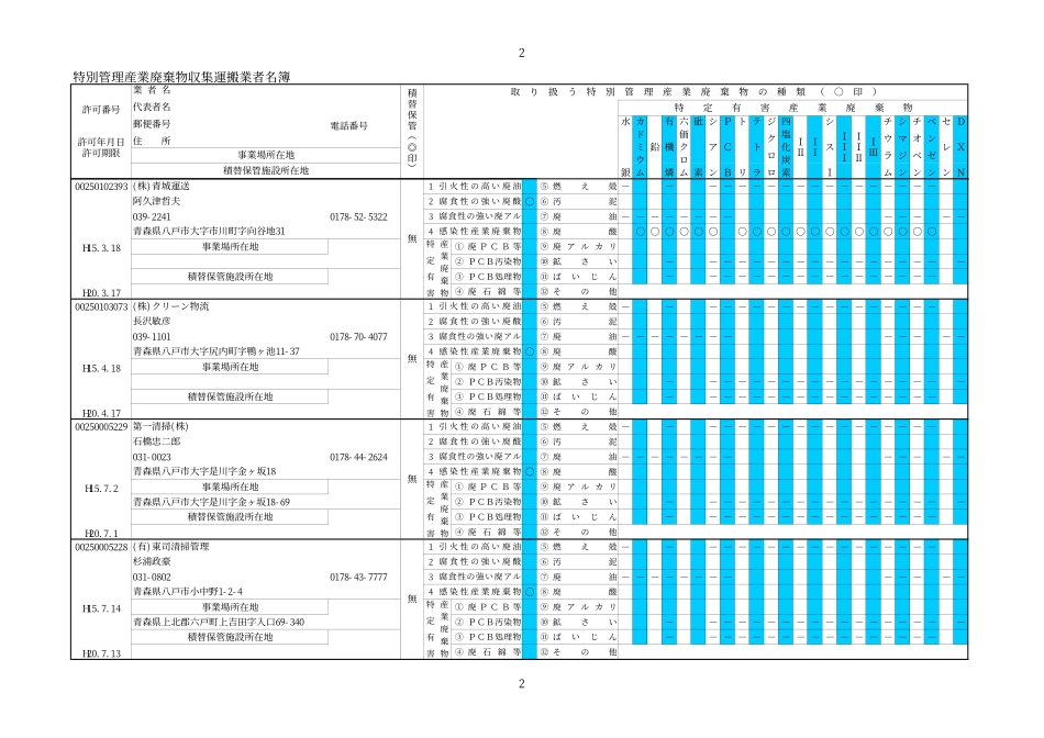 特别管理产业廃弃物収集运搬业者索引_第3页