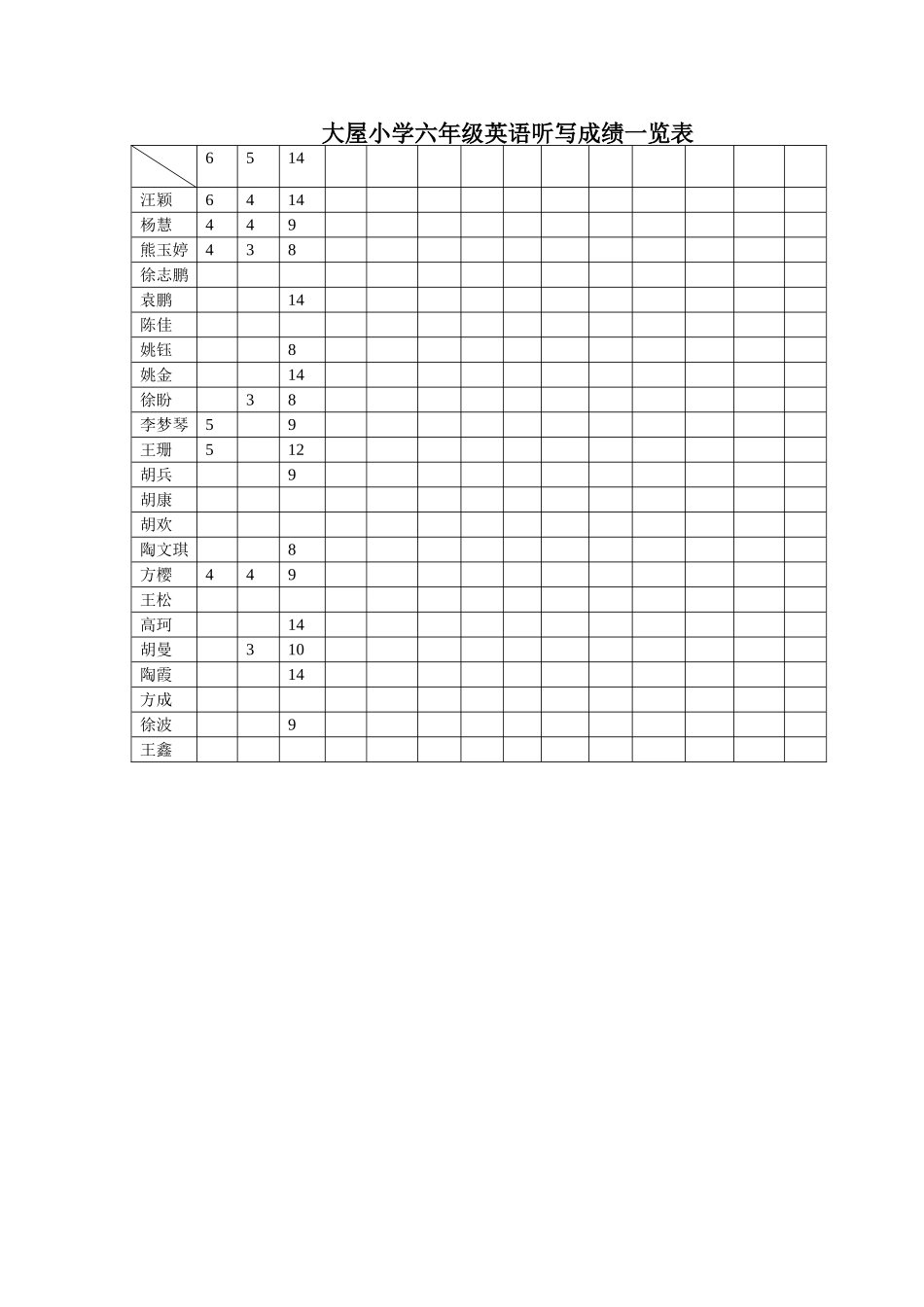 六年级英语听写成绩一览表_第1页