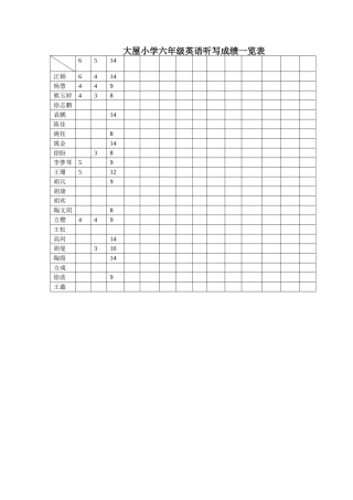 六年级英语听写成绩一览表