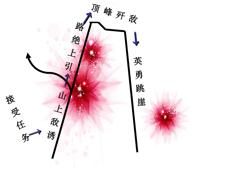 12-狼牙山五壮士最新3_第2页