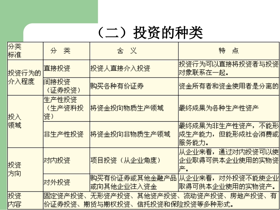 财务管理精选课件-项目投资_第2页