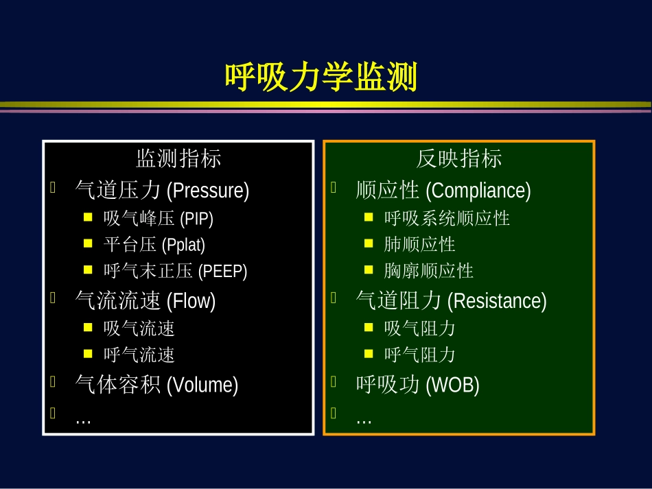 呼吸力学监测的临床应用_第2页