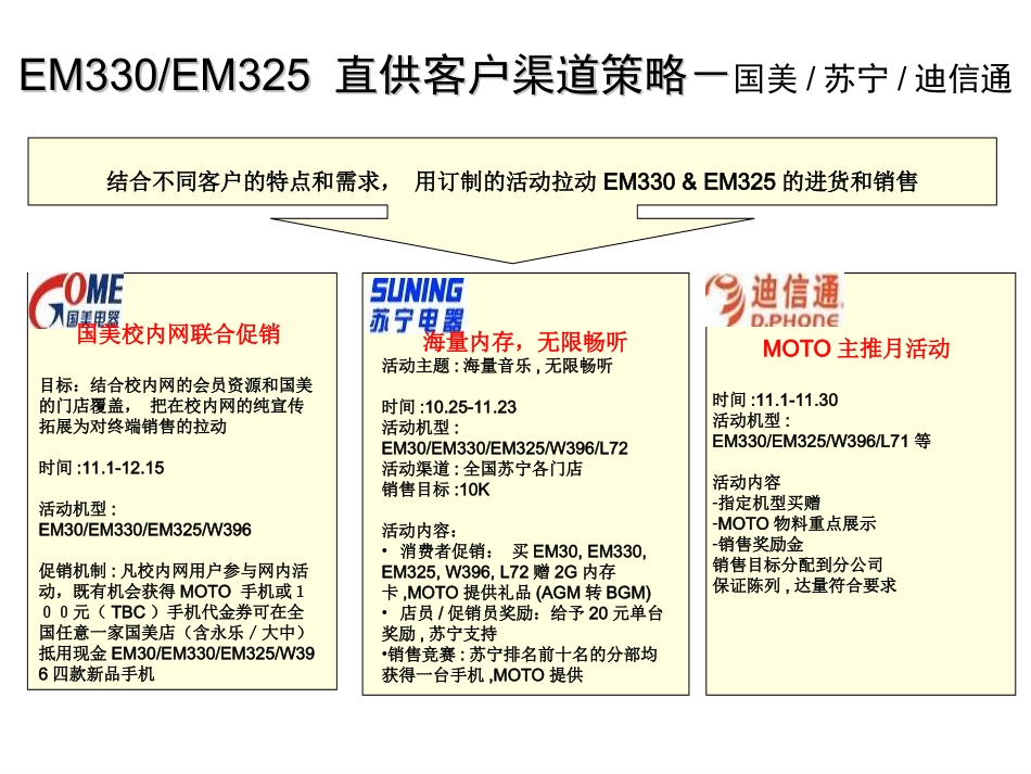 EM330-EM325东区推广方案-MOTO“音乐雷达”市场活动_第2页