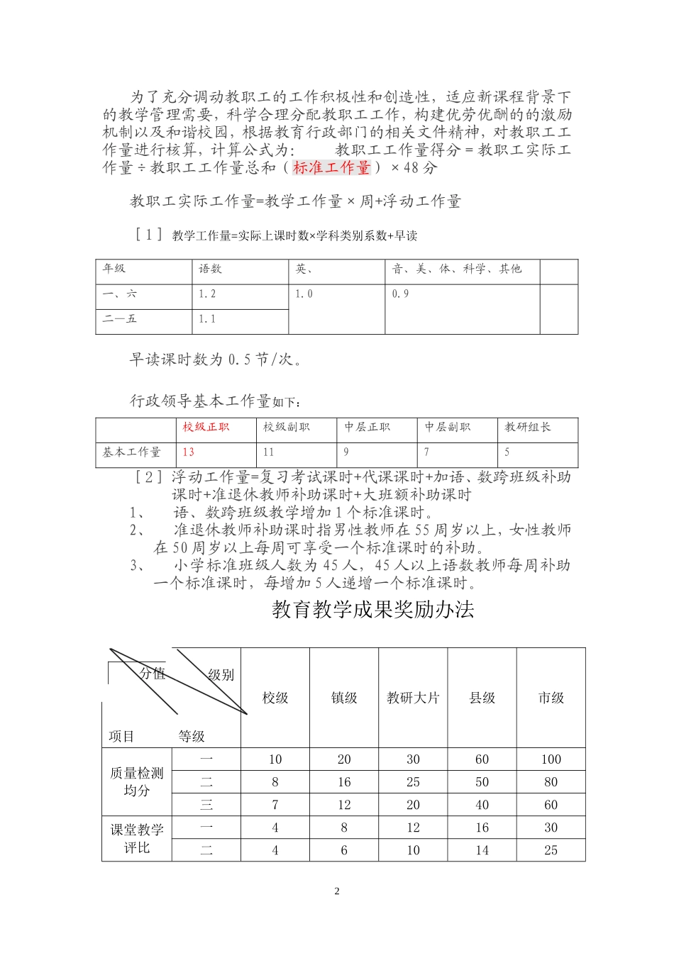长临河学区中心学校教职工绩效工资考核方案_第2页
