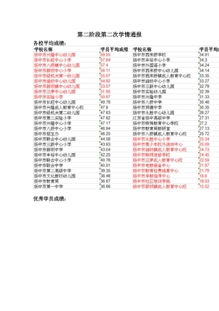 第二阶段第二次学情通报