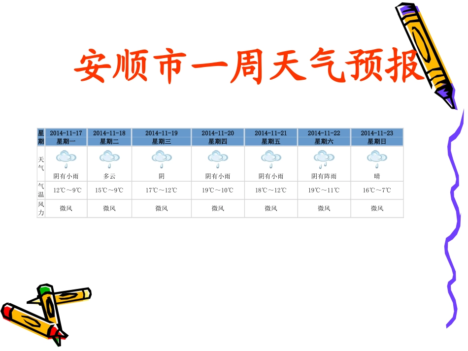 高一地理必修一2.3《常见的天气系统》_第1页