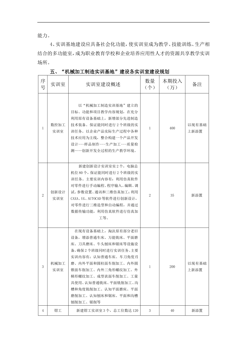 机械系“机械加工制造实训基地”建设规划_第2页
