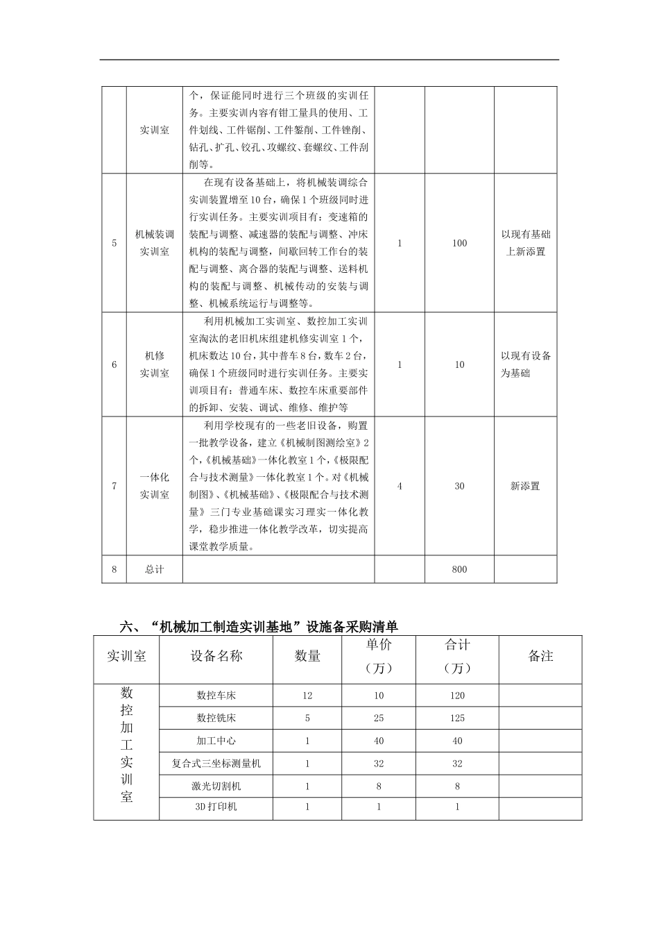 机械系“机械加工制造实训基地”建设规划_第3页