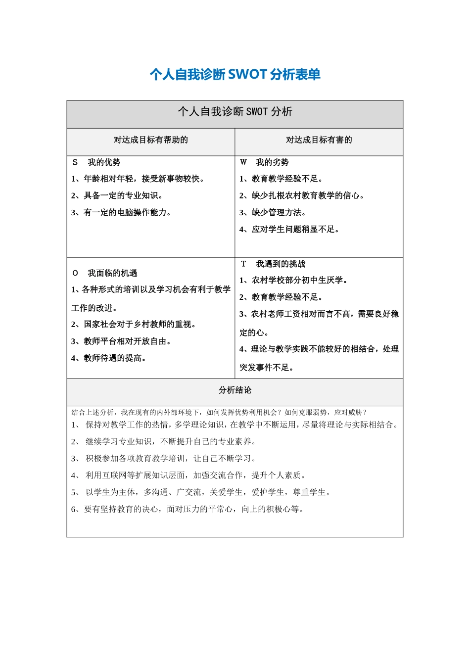 许俐娇个人自我诊断SWOT分析表_第1页
