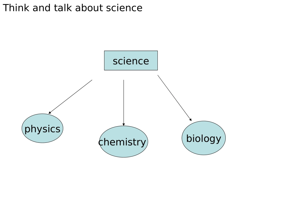 Unit-16-Scientists--at--work_第2页