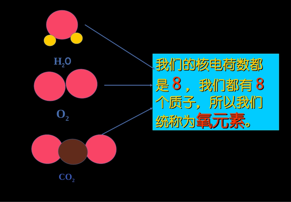 课题2-元素2_第2页