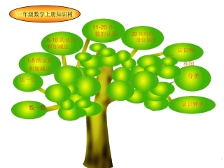 《数一数》PPT课件