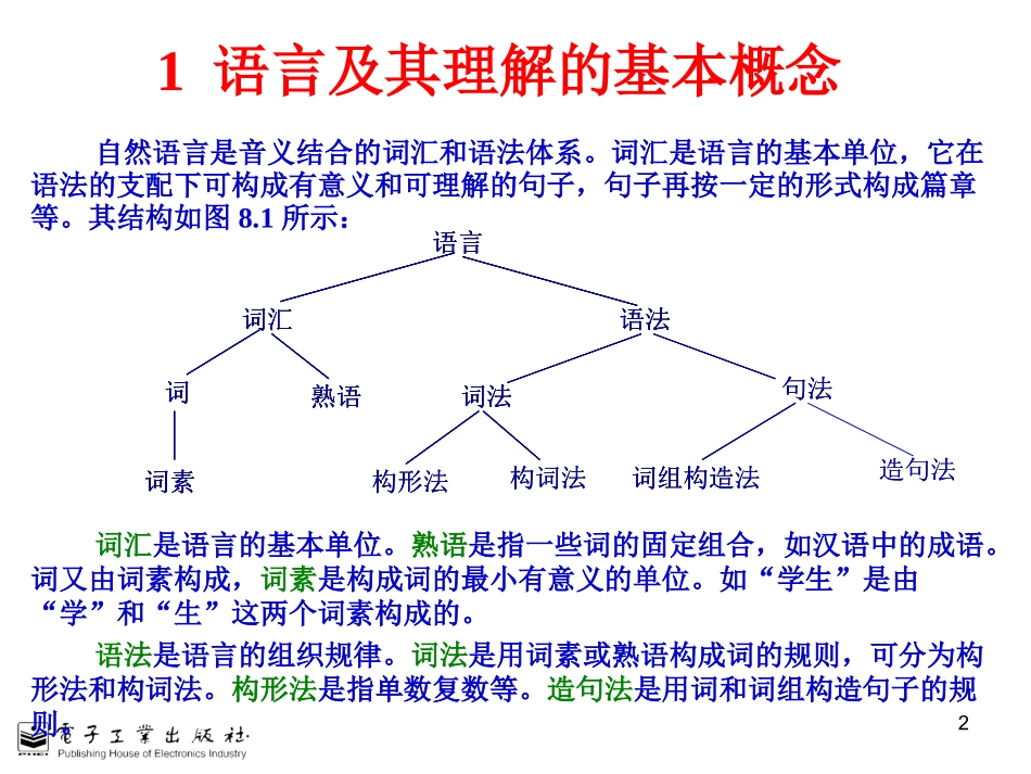 人工智能原理及其应用_第2页