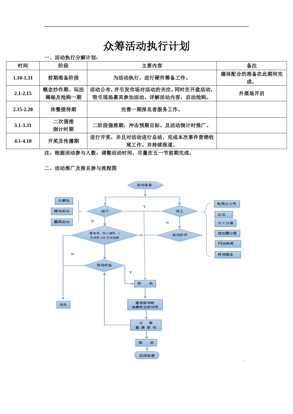 0116众筹活动执行方案_第1页