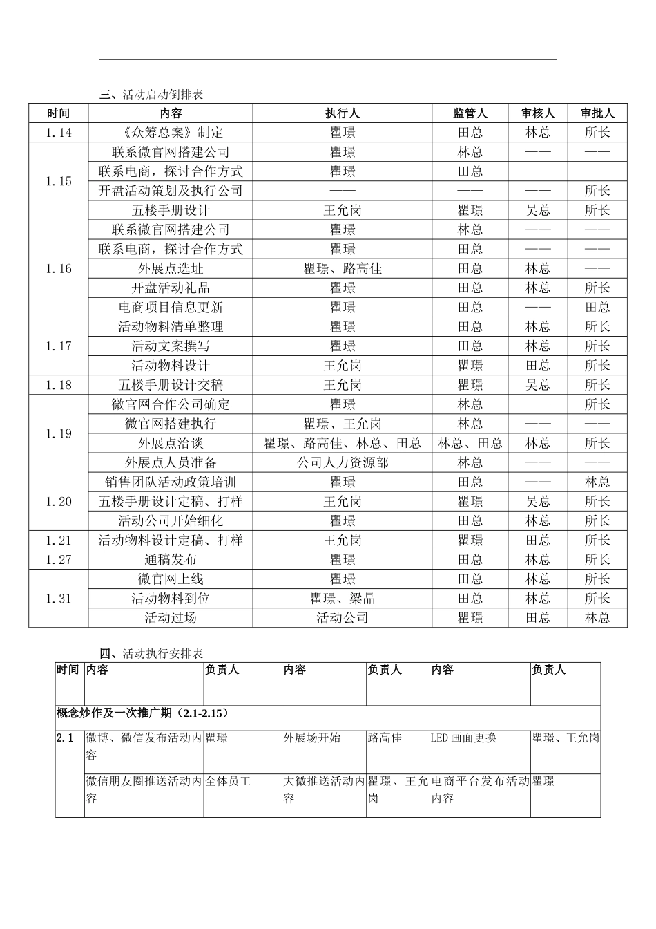 0116众筹活动执行方案_第2页