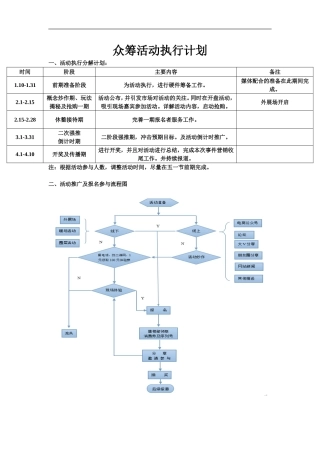 0116众筹活动执行方案