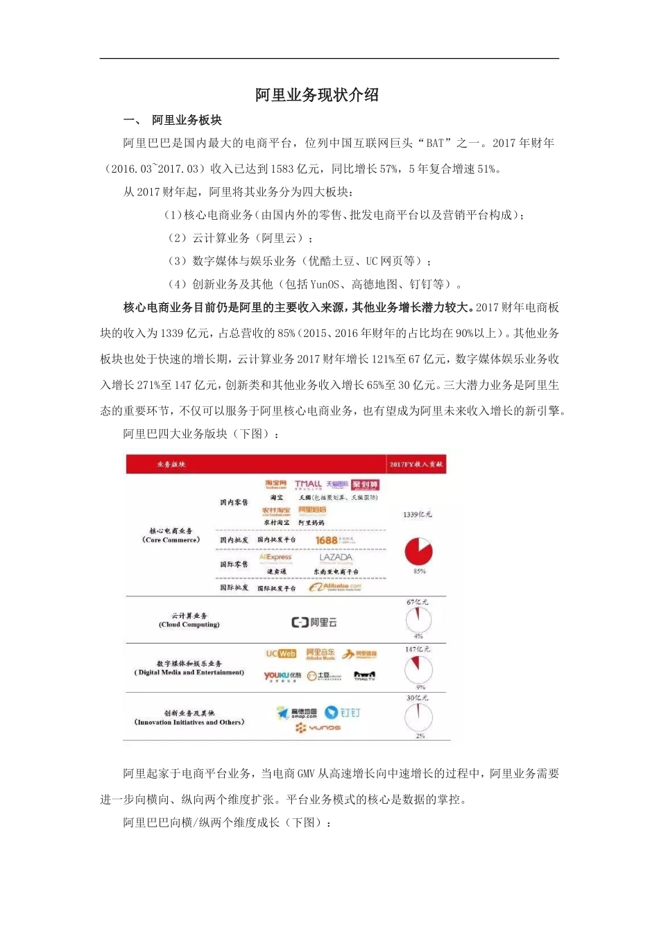 阿里巴巴现状分析_第1页