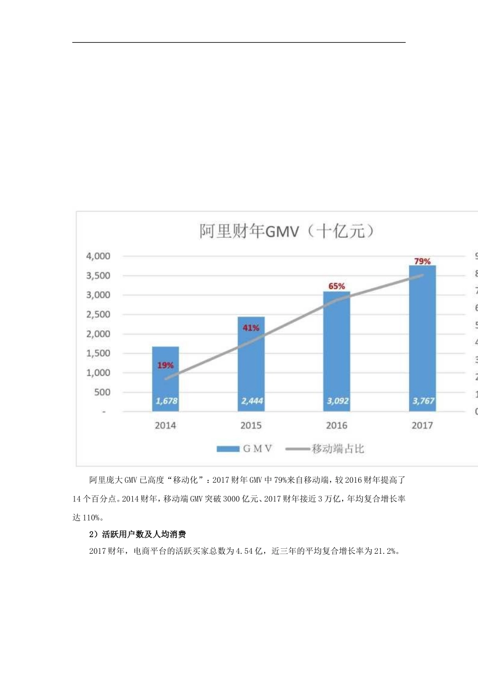 阿里巴巴现状分析_第3页