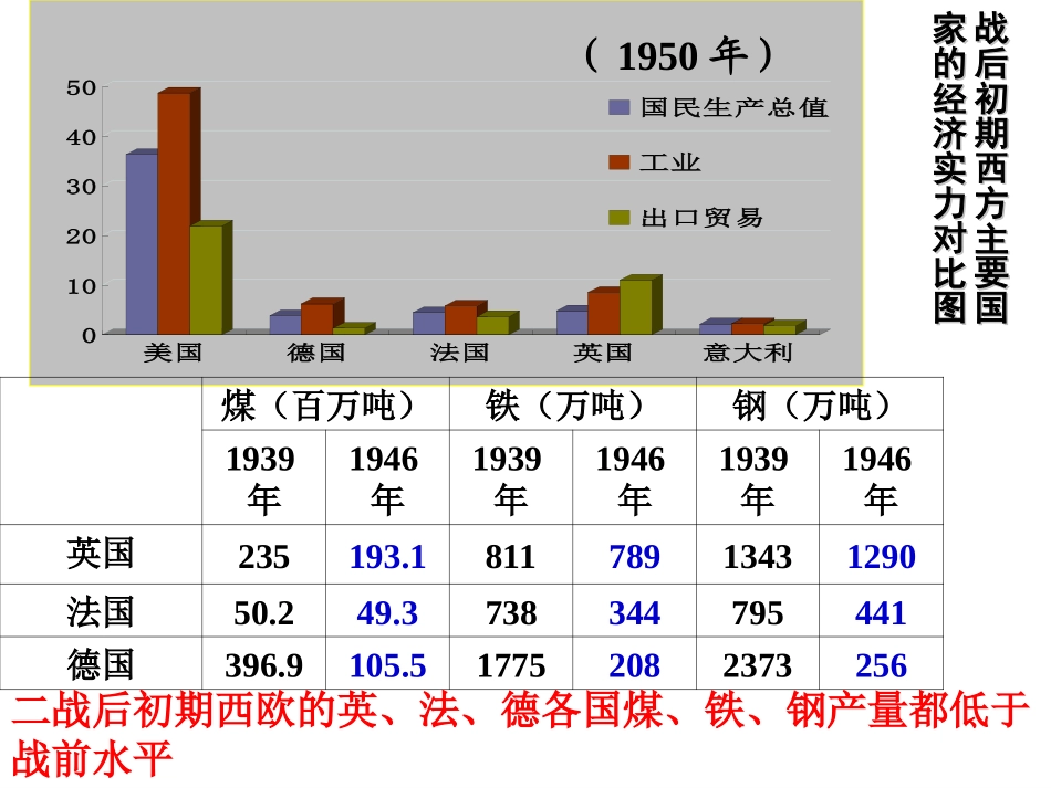 第十课-欧洲联盟_第2页