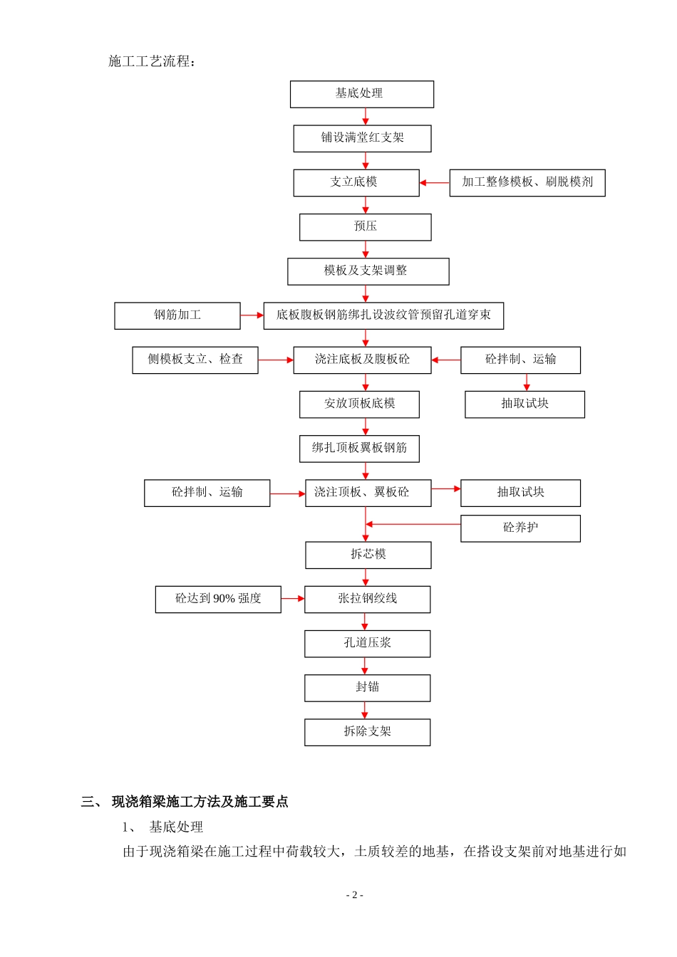 E匝道桥现浇箱梁施工方案_第2页