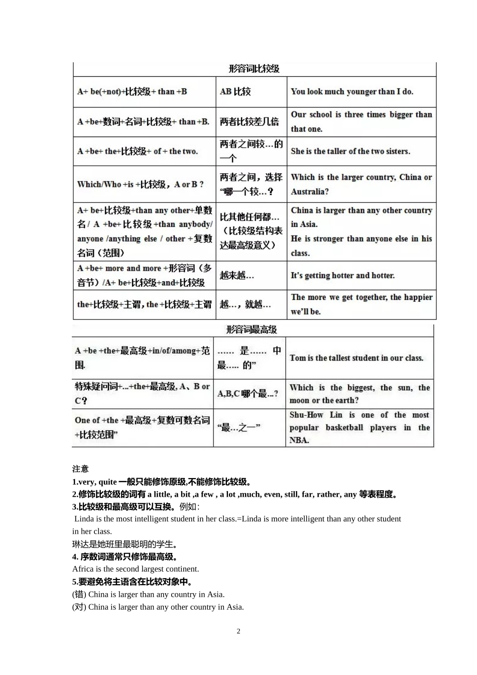 备战中考丨第八讲(形容词)_第2页