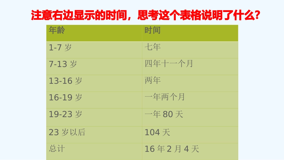 (部编)初中语文人教2011课标版七年级下册七年级下第四单元综合性学习“孝亲敬老-从我做起”_第3页