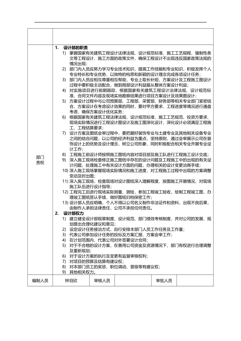 2015设计部工作职能及岗位说明_第2页