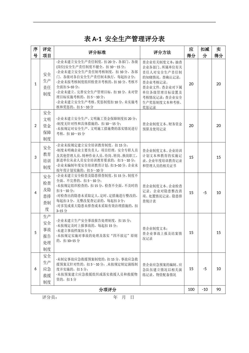 施工企业安全生产评价表格_第1页