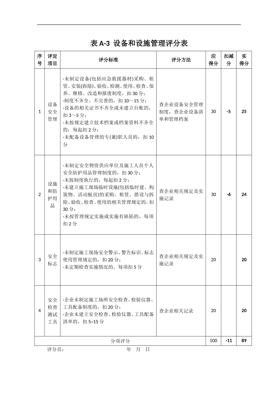 施工企业安全生产评价表格_第3页