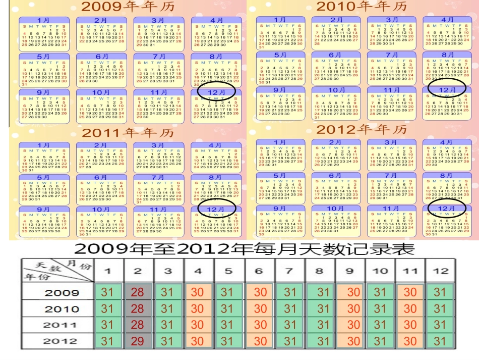 人教2011版小学数学三年级《认识年、月、日》_第2页