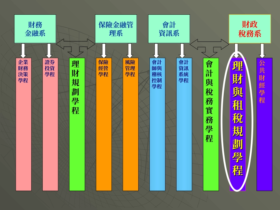 理财与租税规划学程_第2页