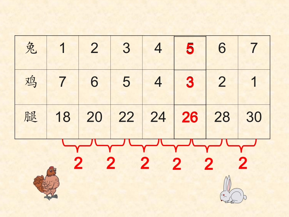 小学数学2011版本小学四年级四下-《鸡兔同笼》课件_第3页