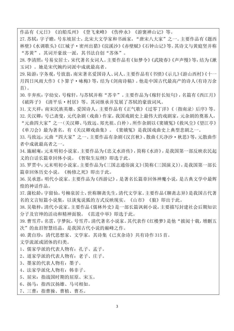 古代作家常识_第3页