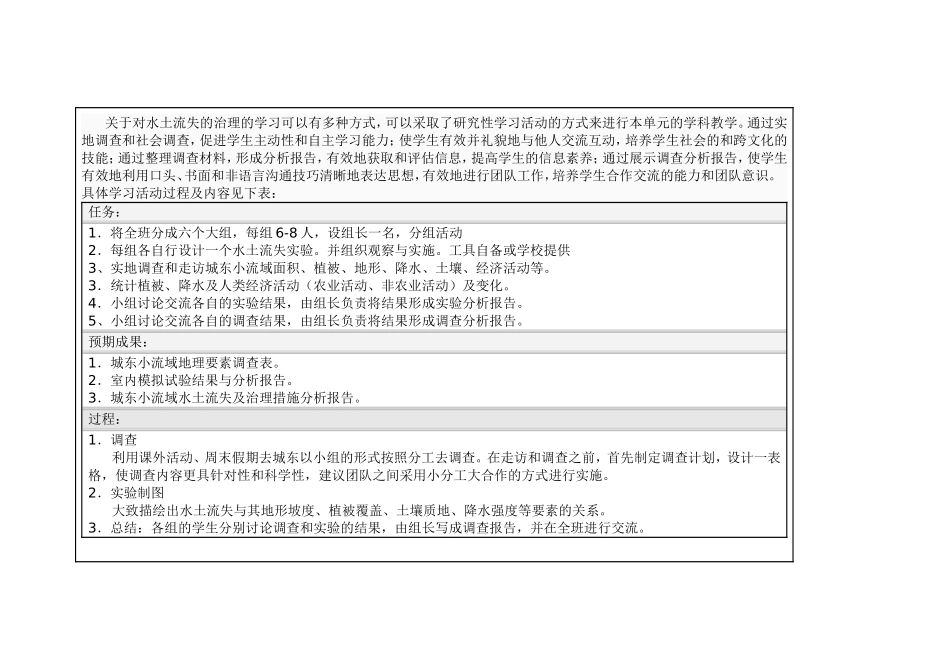 2013年远程培训intel未来教育项目地理模块五作业小流域水土流失的治理_第2页