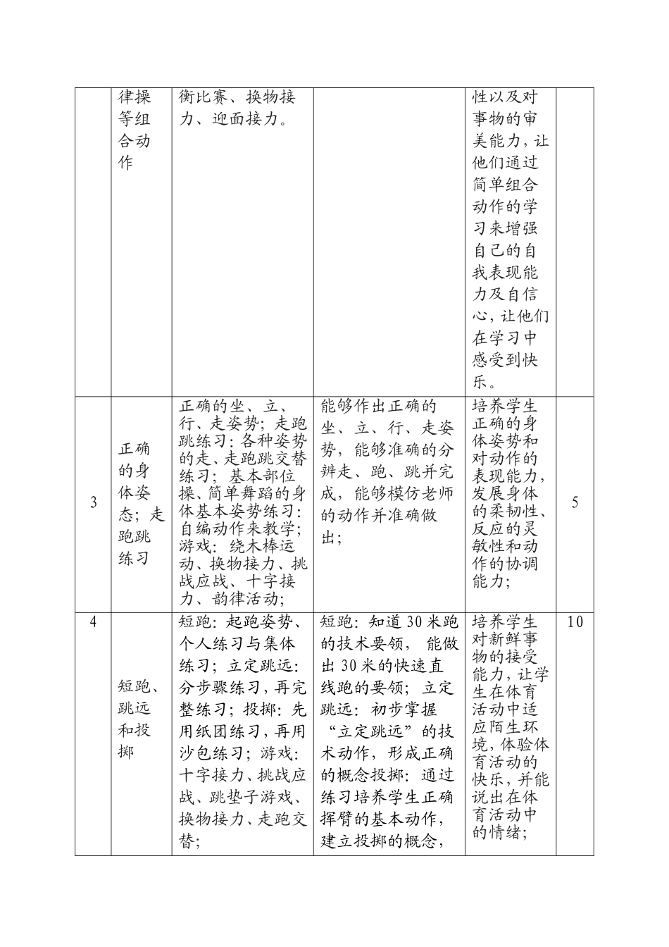 三-四-五-六体育课程纲要_第2页