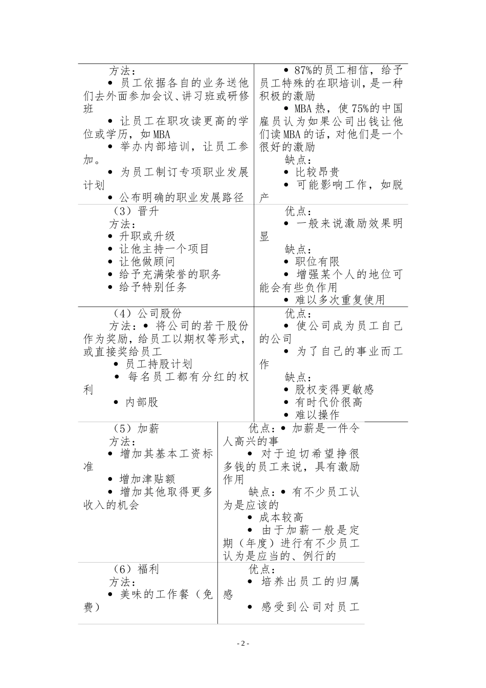 现代企业中层经理的激励菜谱_第2页