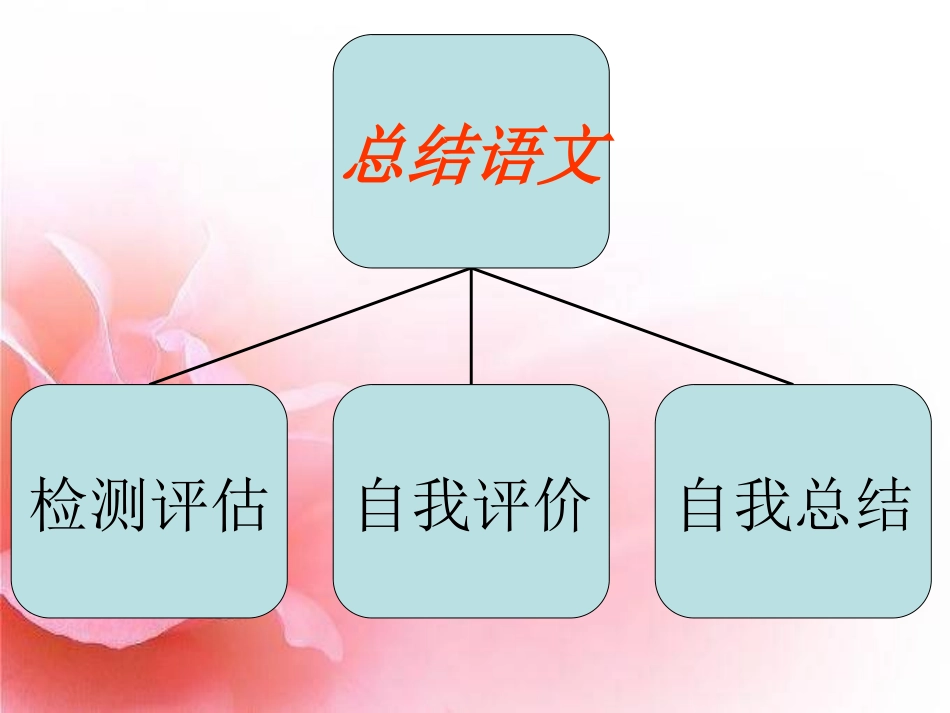 专题-我心中的语文_第2页