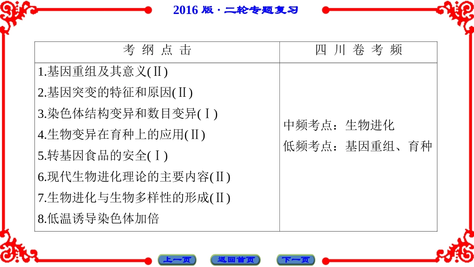 第1部分-专题4-第3讲_第2页