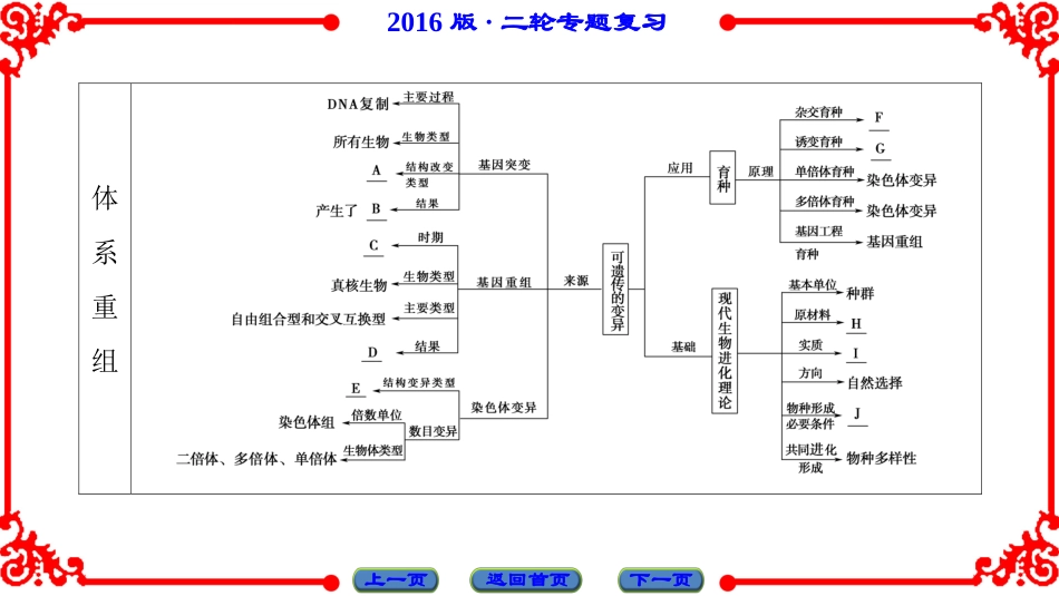 第1部分-专题4-第3讲_第3页