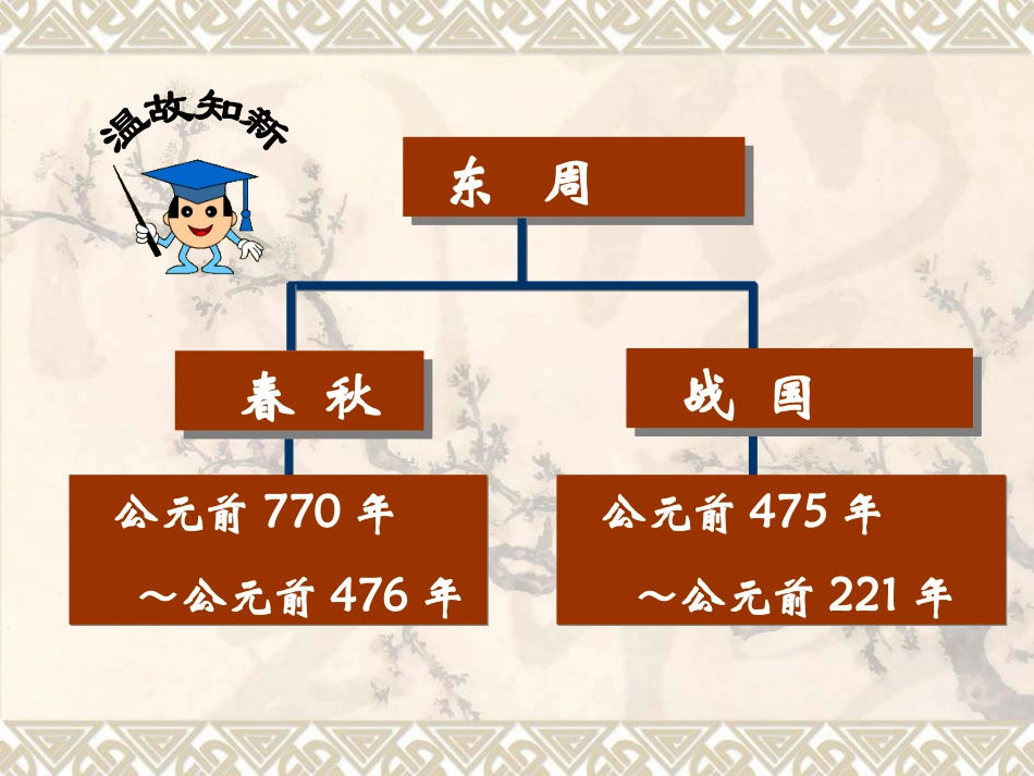 第七课春秋五霸与战国七雄_第2页