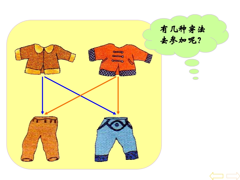 数学广角课件_第2页