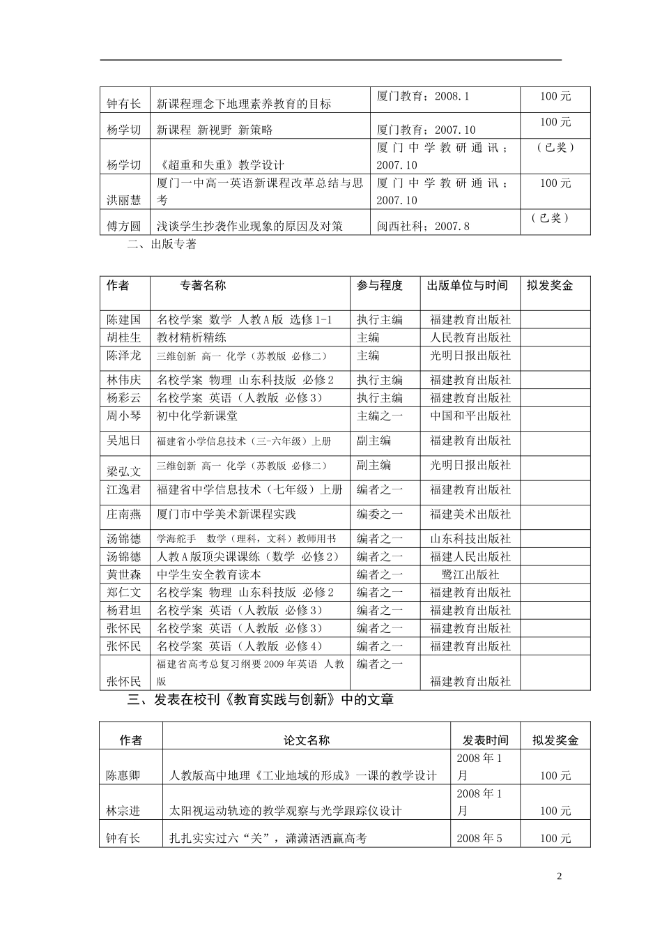 07-08学年教科研奖励项目_第2页