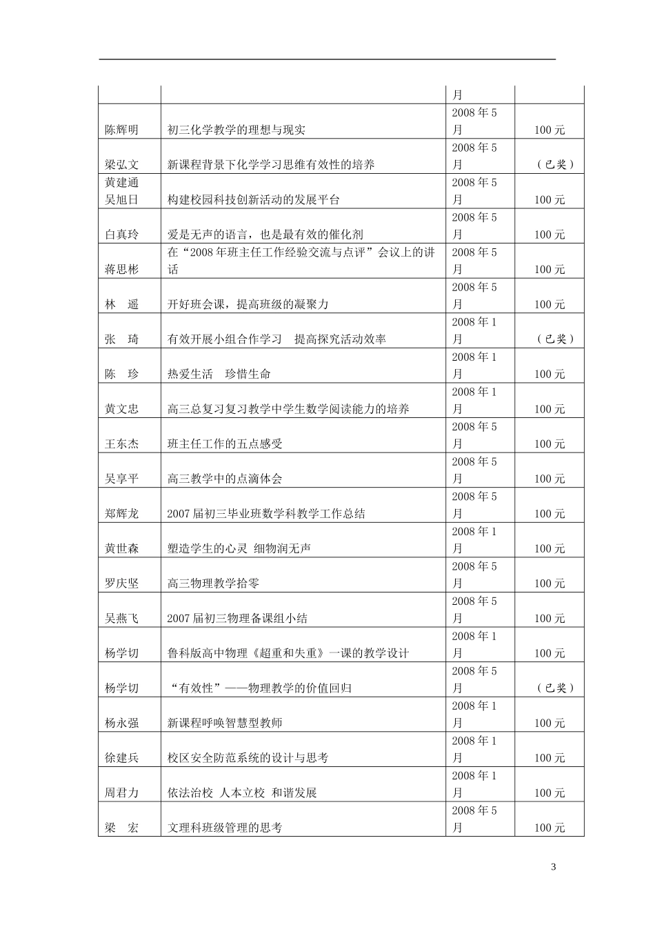 07-08学年教科研奖励项目_第3页